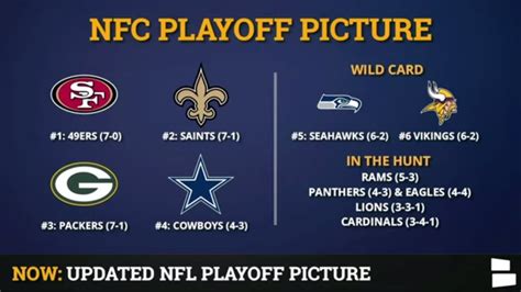 nfc wild card standings nfl|NFL wild card chart.